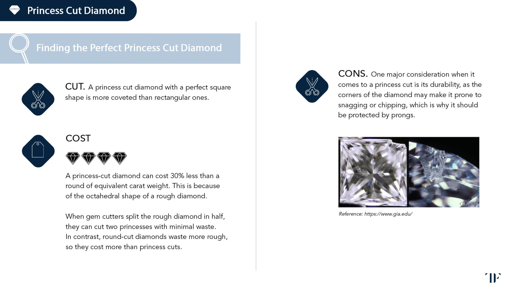 Diamond Education Page 22